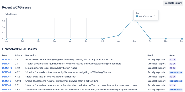 Screenshot showing a chart and table of accessibility issues along with a button to generate reports.